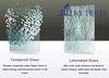 Laminates Glass